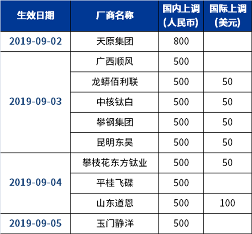 ca88_ca888亚洲城登录入口