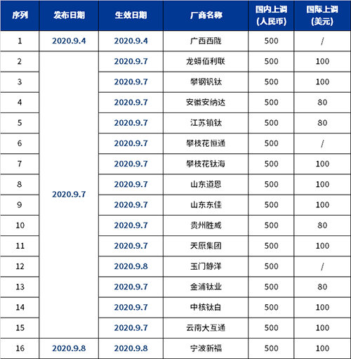 ca88_ca888亚洲城登录入口